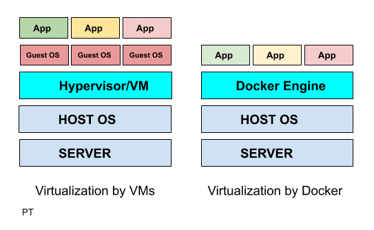 docker engine components